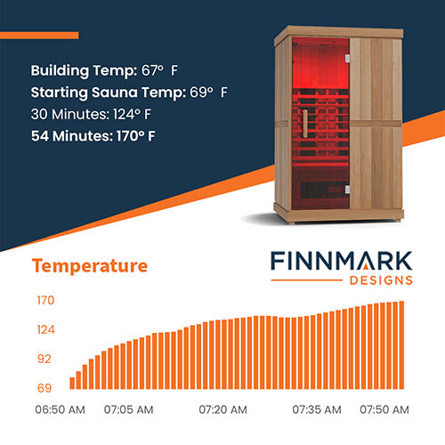 FD-2 Full-Spectrum Infrared, 2-Person Sauna